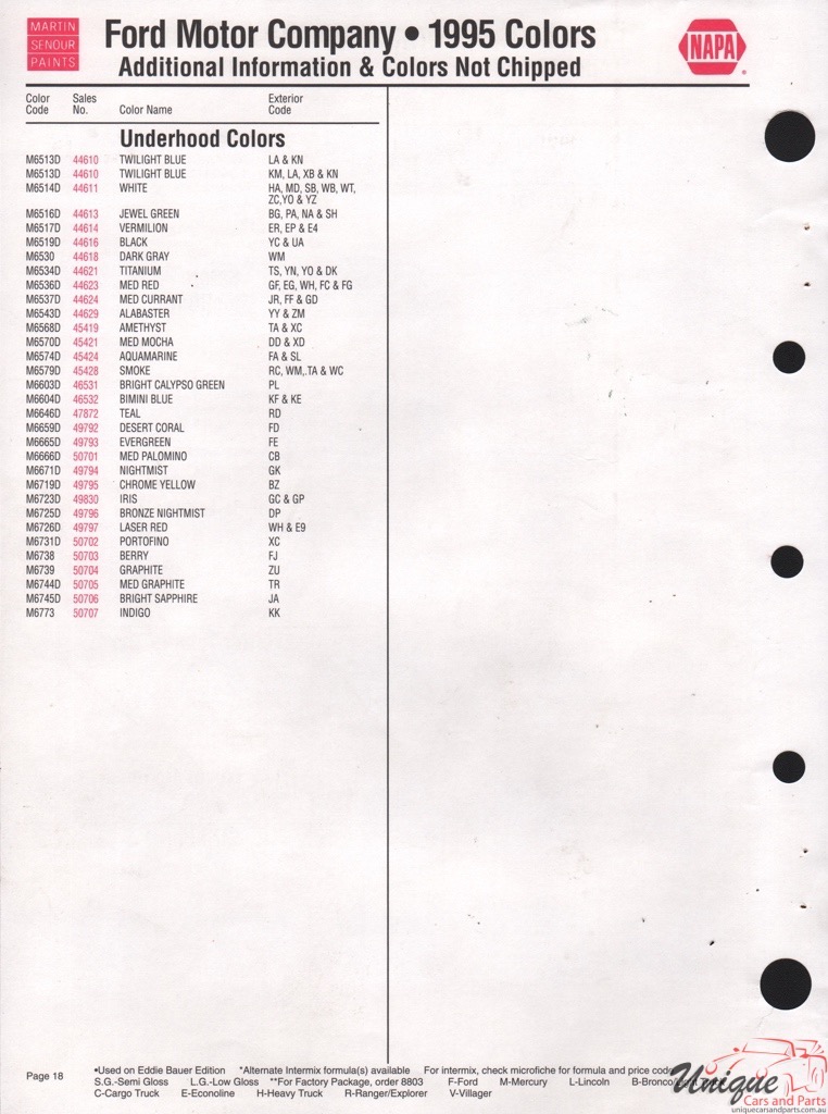 1995 Ford Paint Charts Sherwin-Williams 8